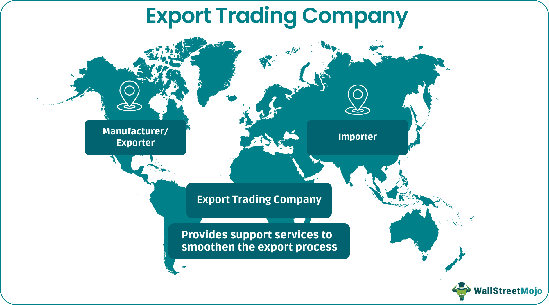 Export Trading Company