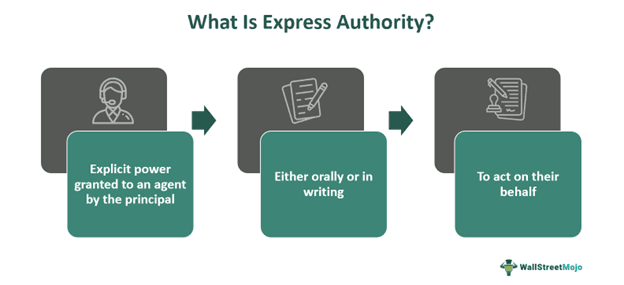 Express Authority