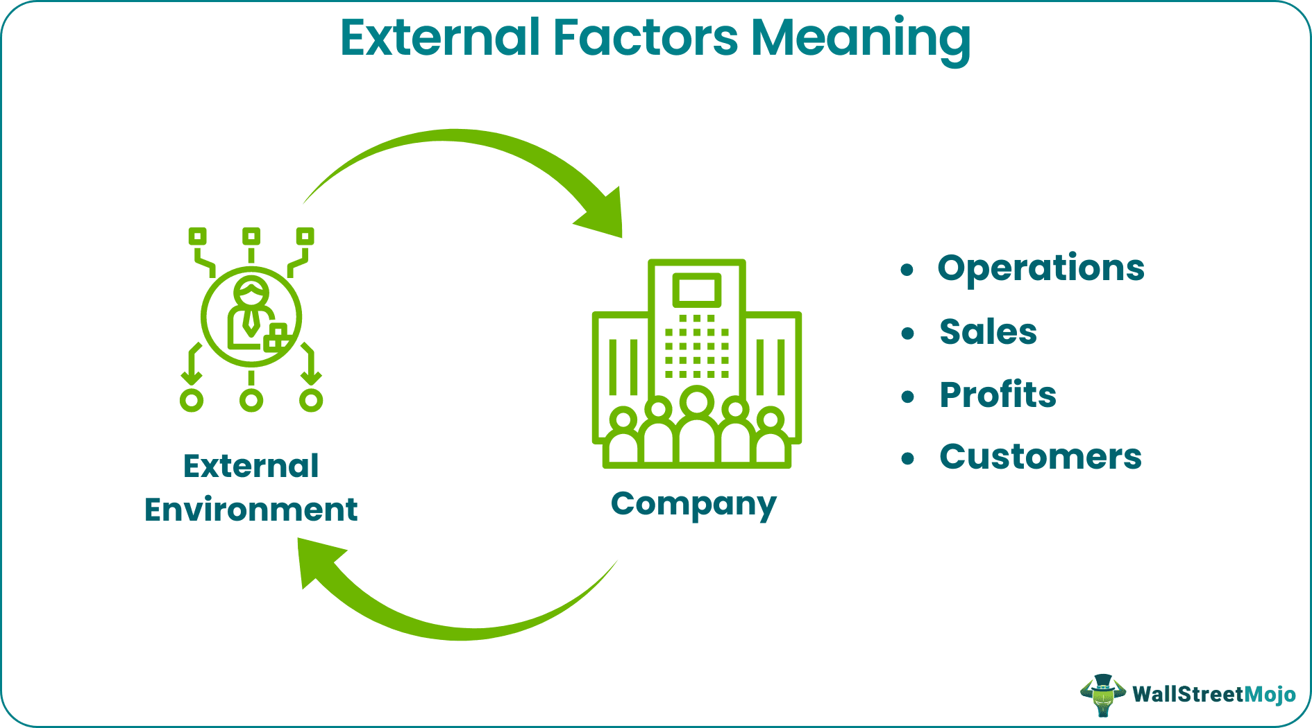 External Factors - What is it, Business Examples, vs Internal factors