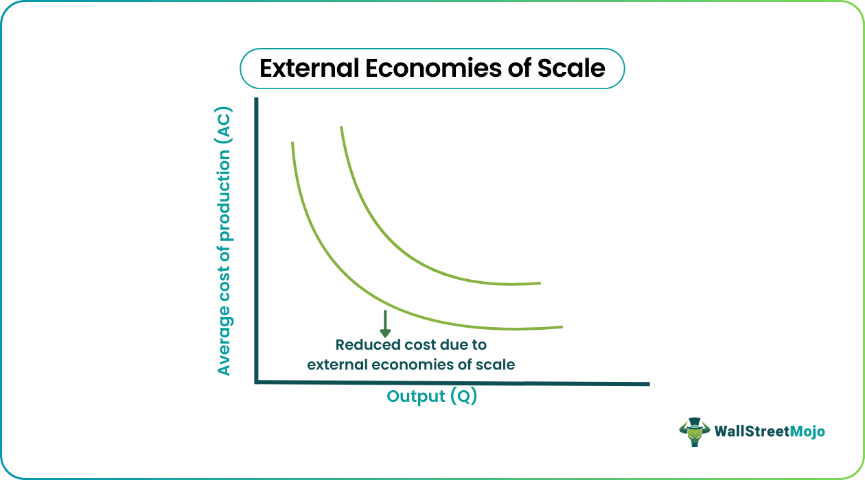 External economies of scale graph.png