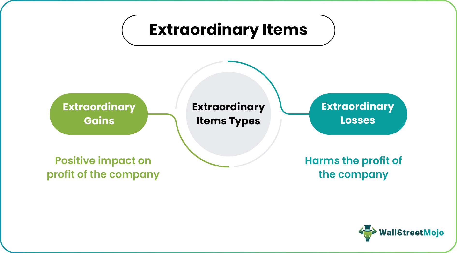 Extraordinary Items Types