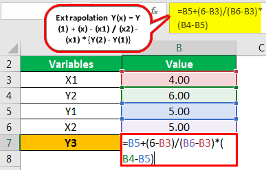 Extrapolation Formula Example 1