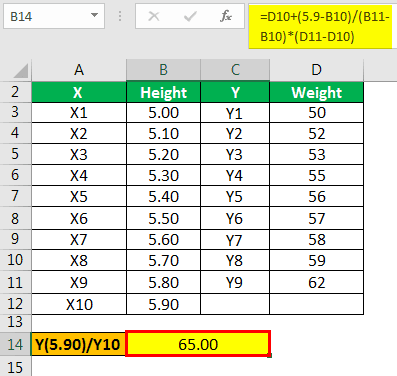 Extrapolation Formula Example 2-1