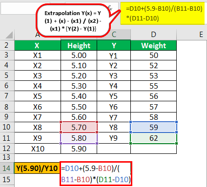 Extrapolation Formula Example 2