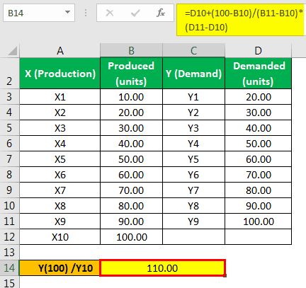 Extrapolation Formula Example 3-1