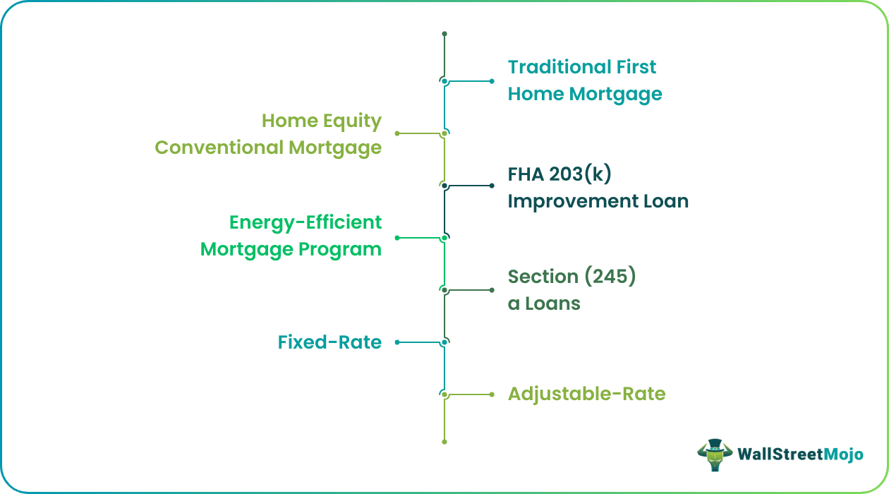 FHA Loan Types