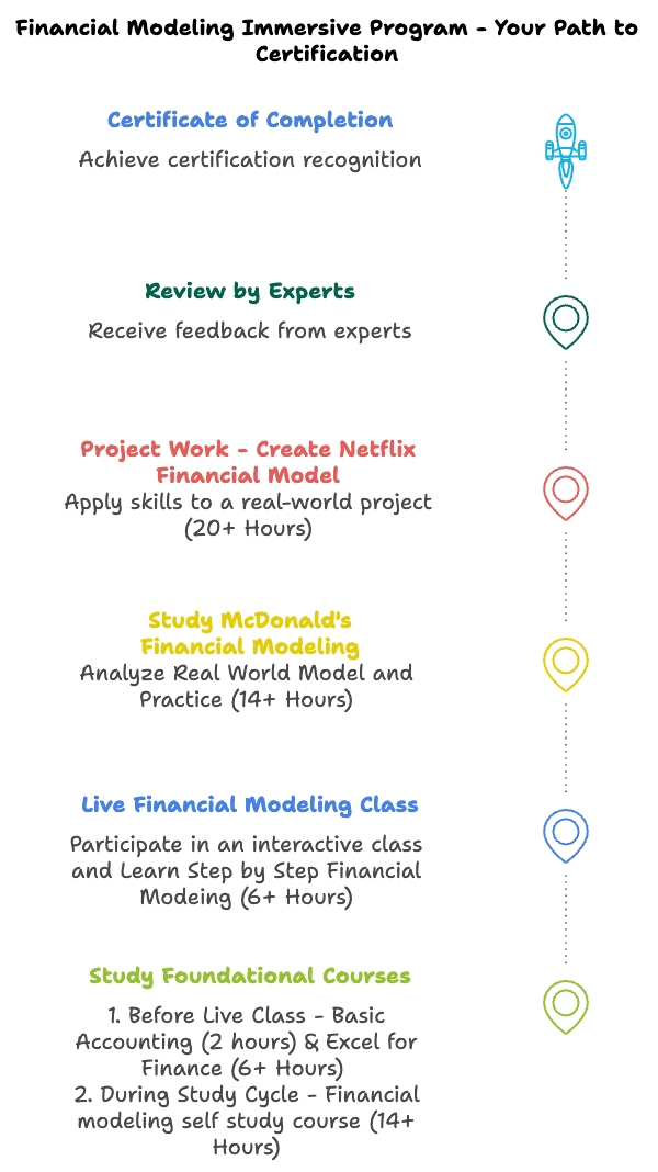 FM Immersive Program Journey