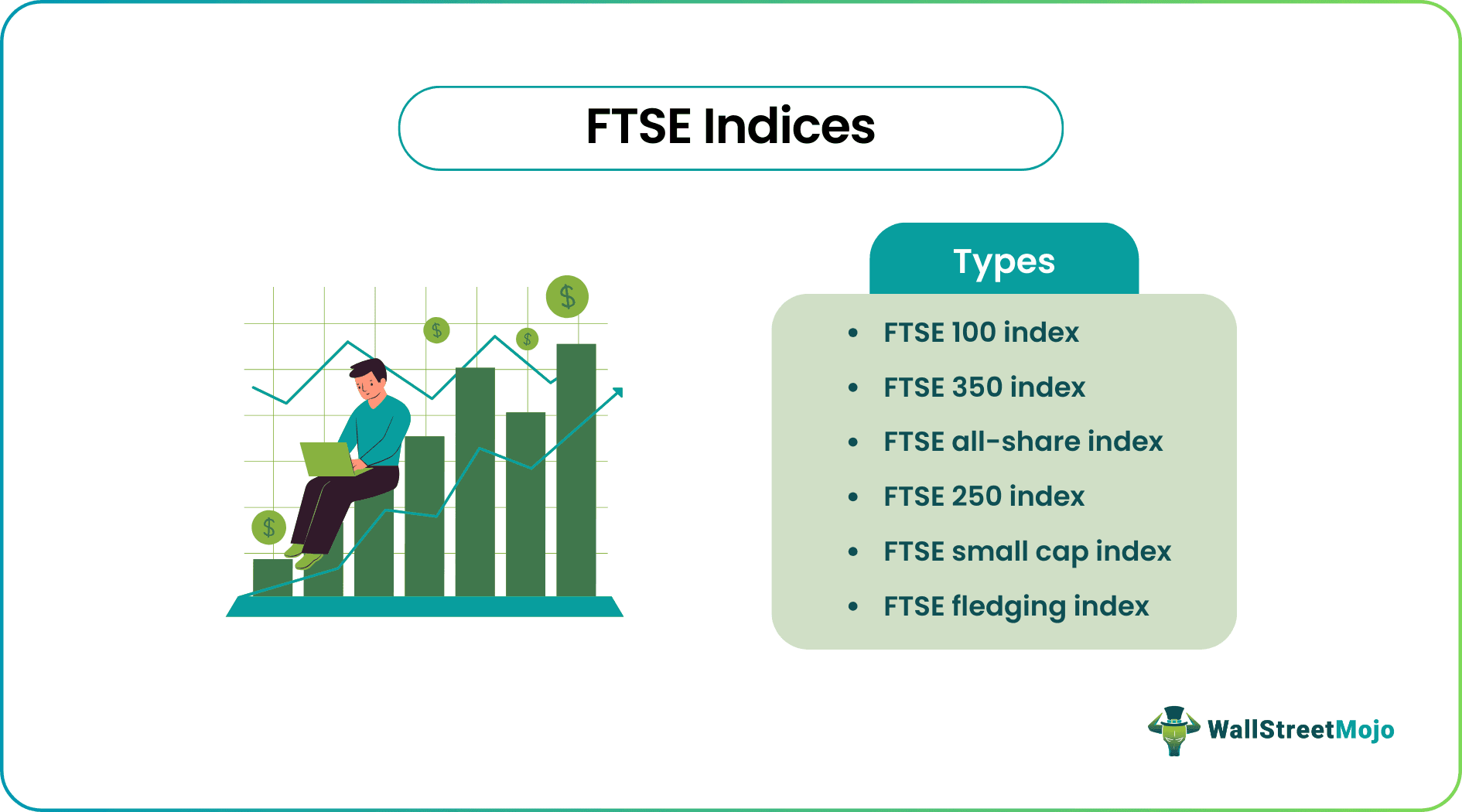 FTSE Indices