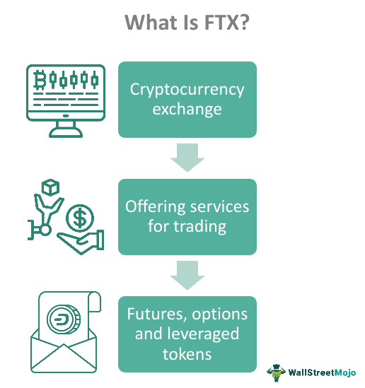 ftx-what-is-it-why-it-collapsed-vs-binance-coinbase