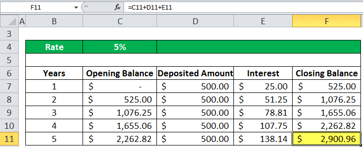 FV Function In Excel Example 1-5