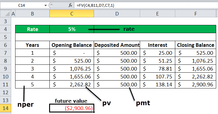 FV Function In Excel Example 1-7