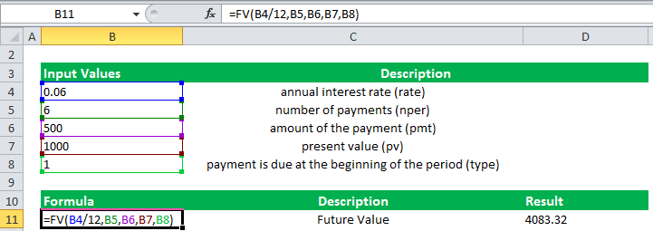 FV Function In Excel Example 2