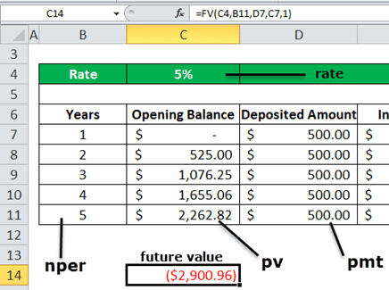 FV Function In Excel Example