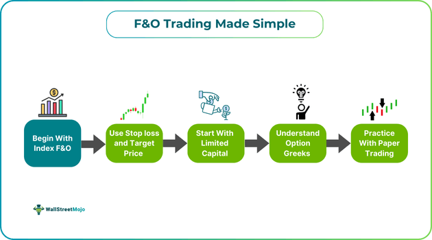 F&O Trading Made Simple.png