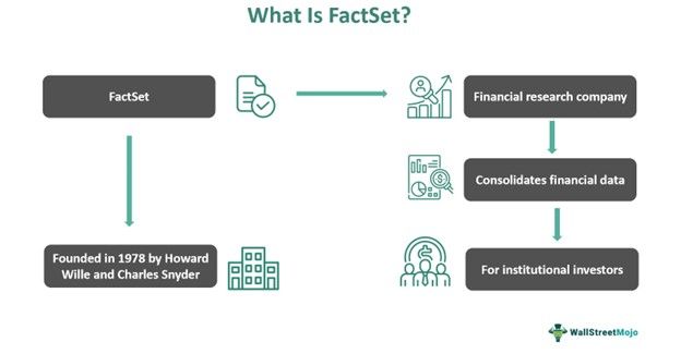 FactSet