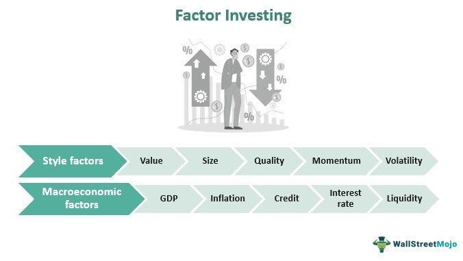Factor Investing - Definition, Factor Based Asset Allocation