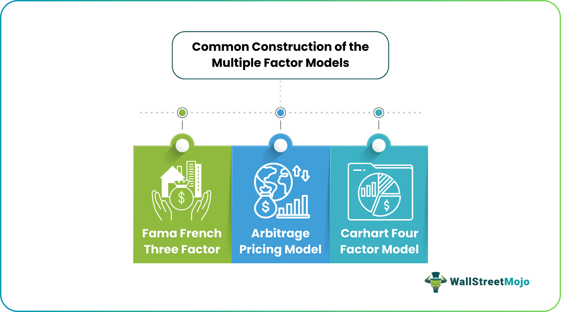 Factor models - construction.png