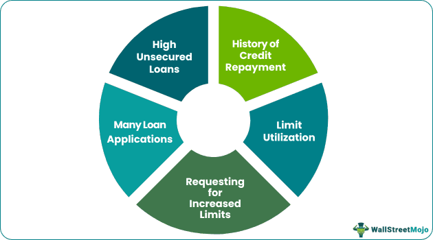 Factors Influence CIBIL Score