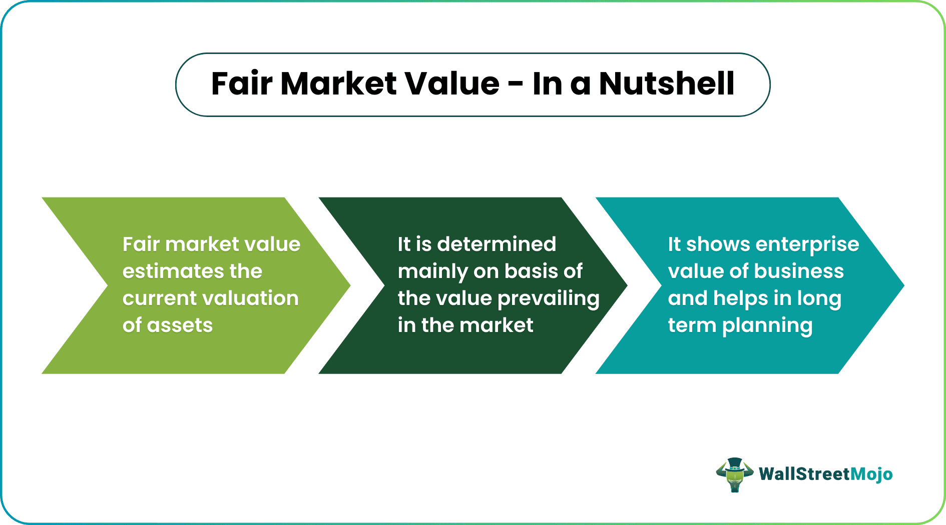 Fair Market Value