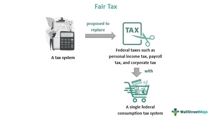 Fair Tax