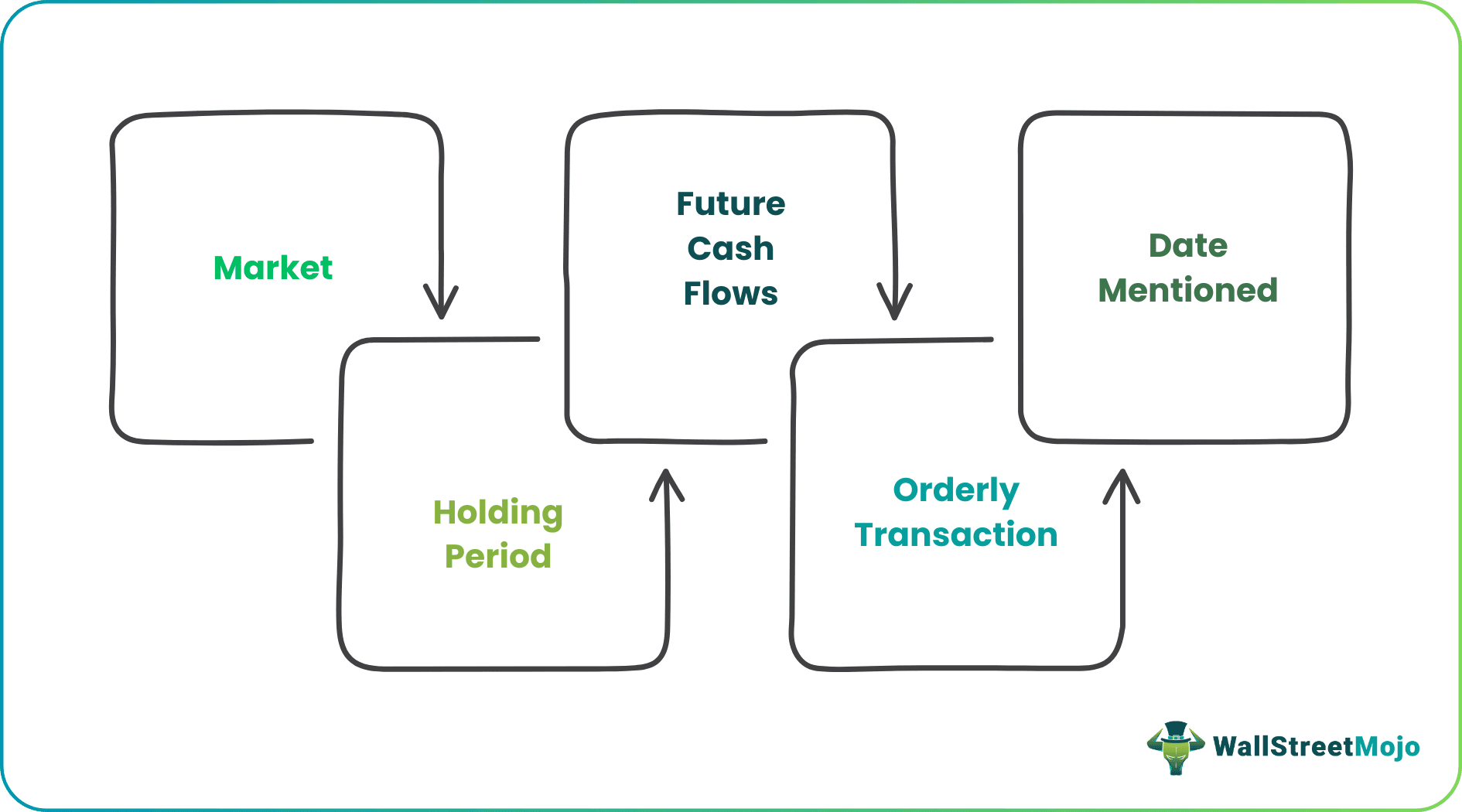 Fair Value Accounting