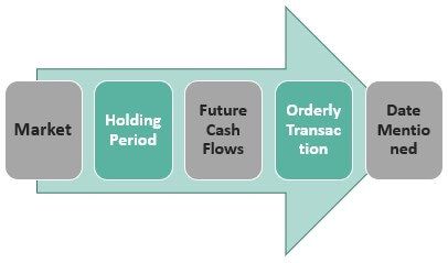 Fair Value Accounting Features