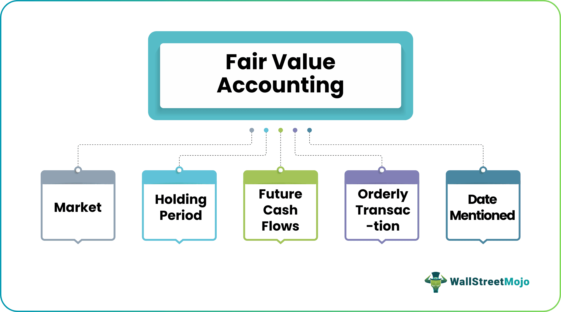 Fair Value