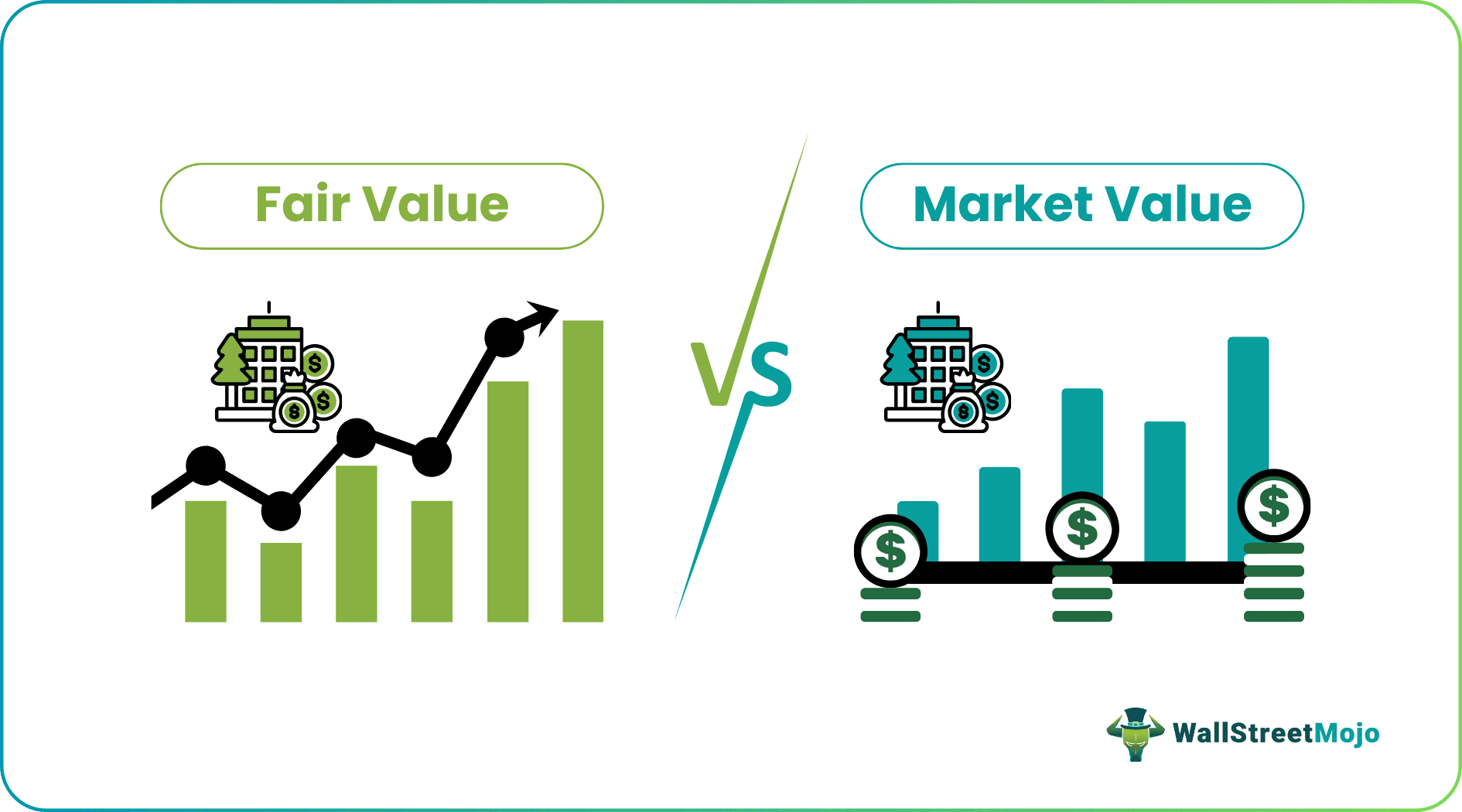 Fair value vs Market value