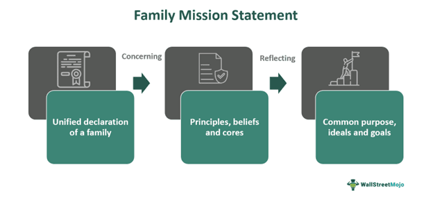 Family Mission Statement