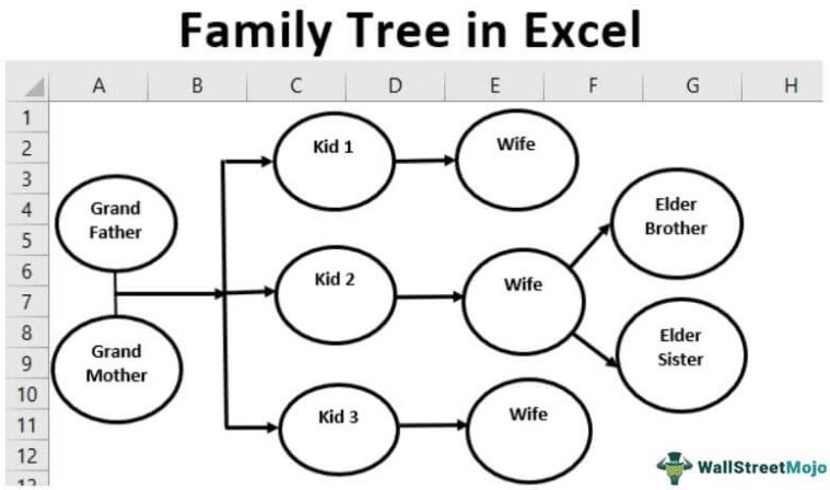 Family Tree in Excel