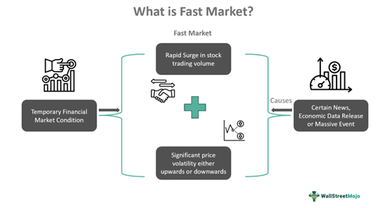 Fast Market