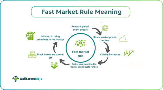 Fast Market Rule Meaning.png