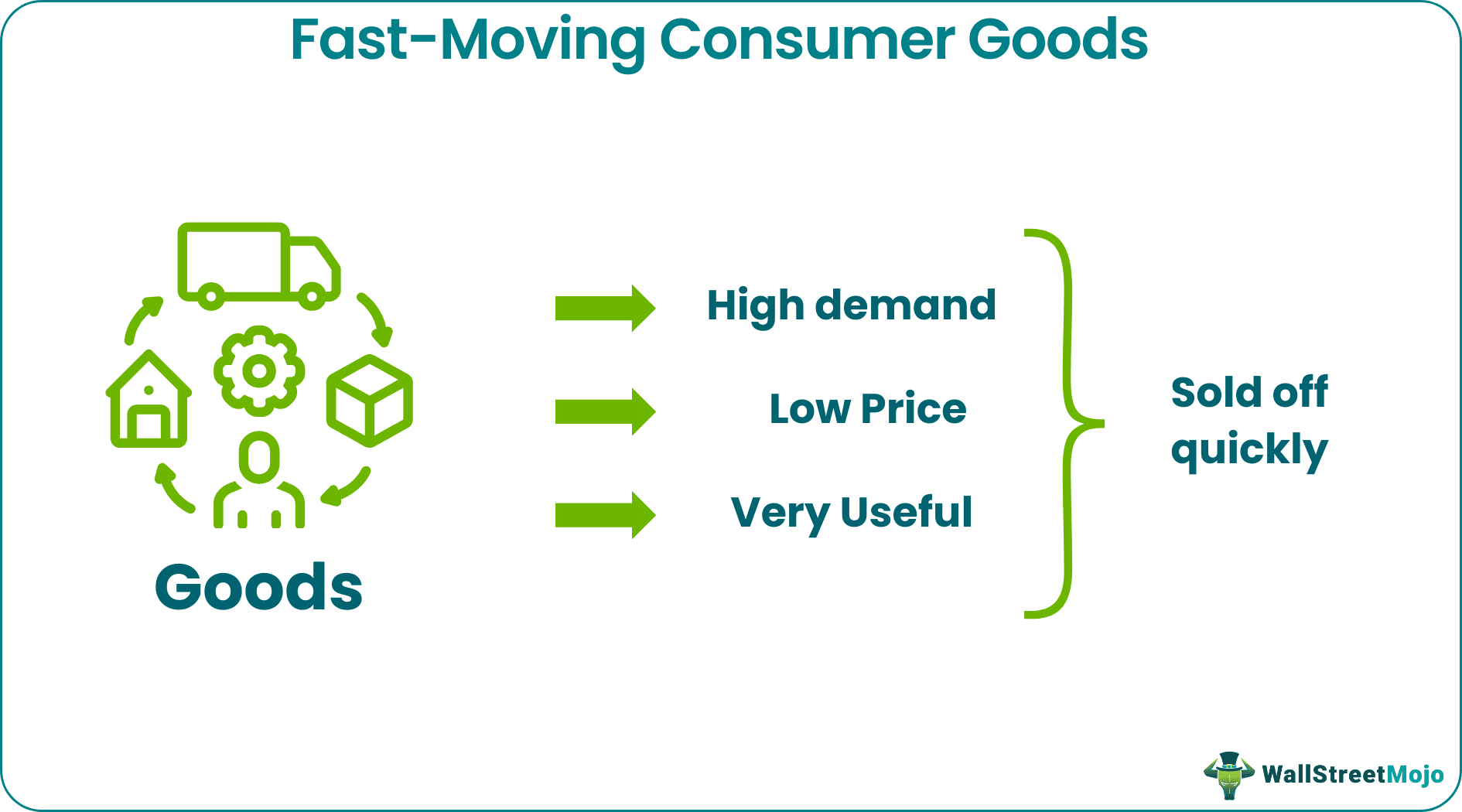 Fast-Moving Consumer Goods