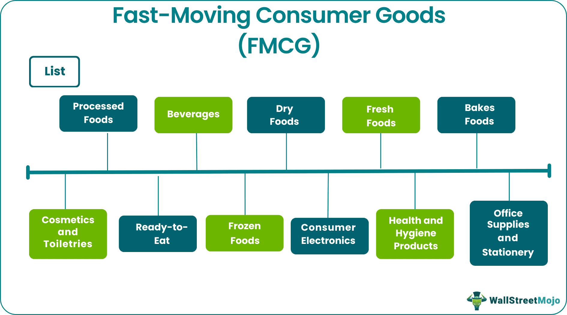 Fast moving consumer goods - List.png