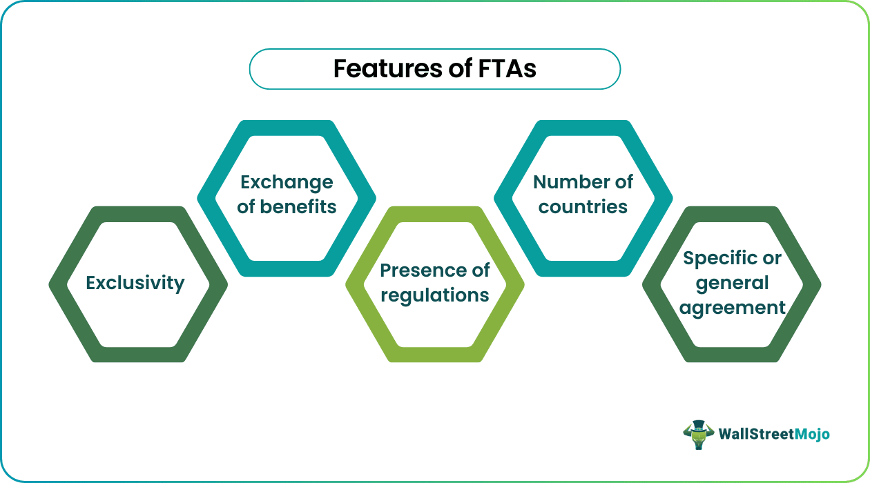 Features of FTAs