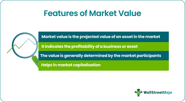 Features of Market Value.png