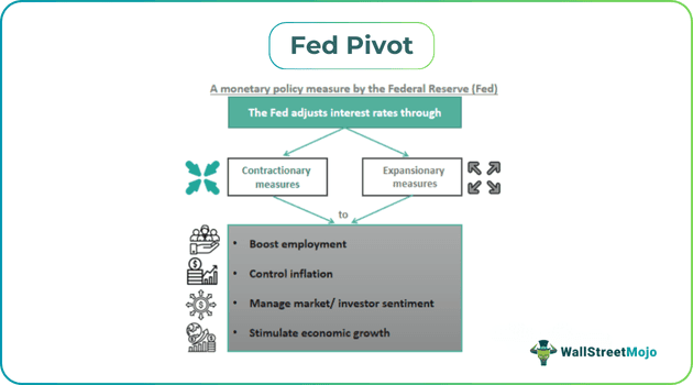 Fed Pivot.png