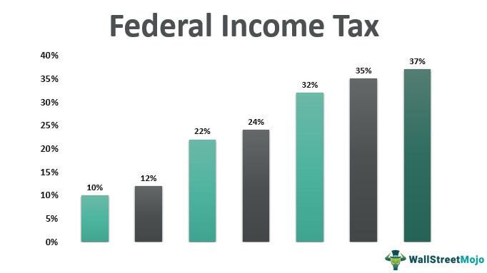 Federal Income Tax