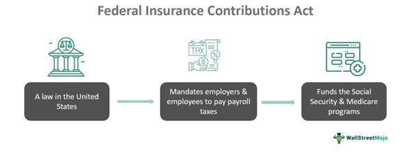 Federal Insurance Contributions Act