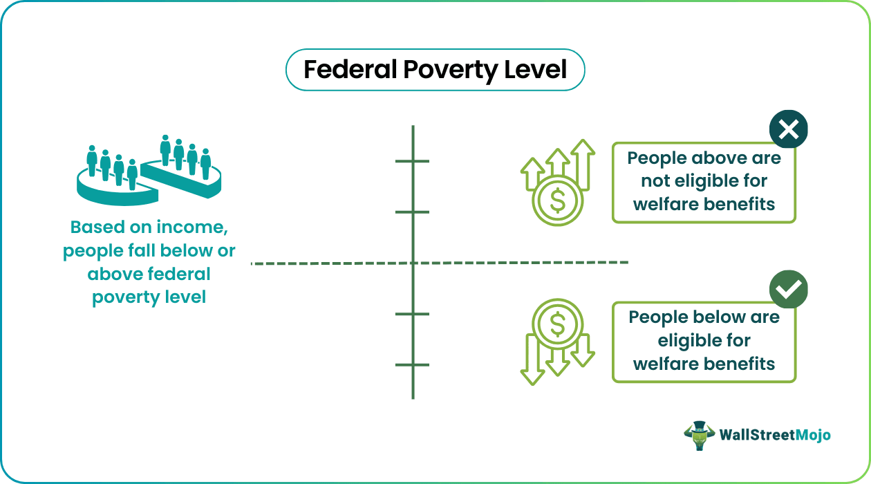 Federal Poverty Level