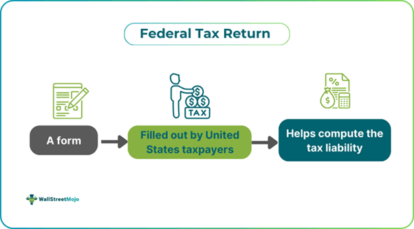 Federal Tax Return