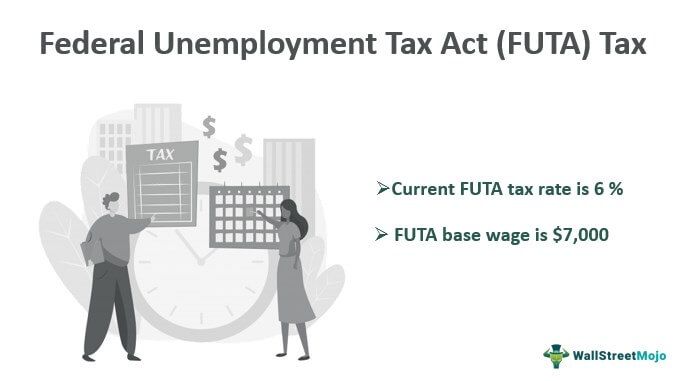 Federal Unemployment Tax (FUTA) Act