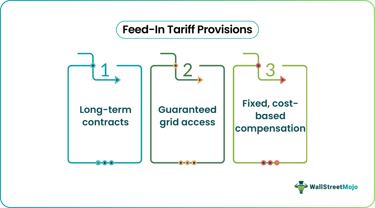 Feed-in tariff Provision