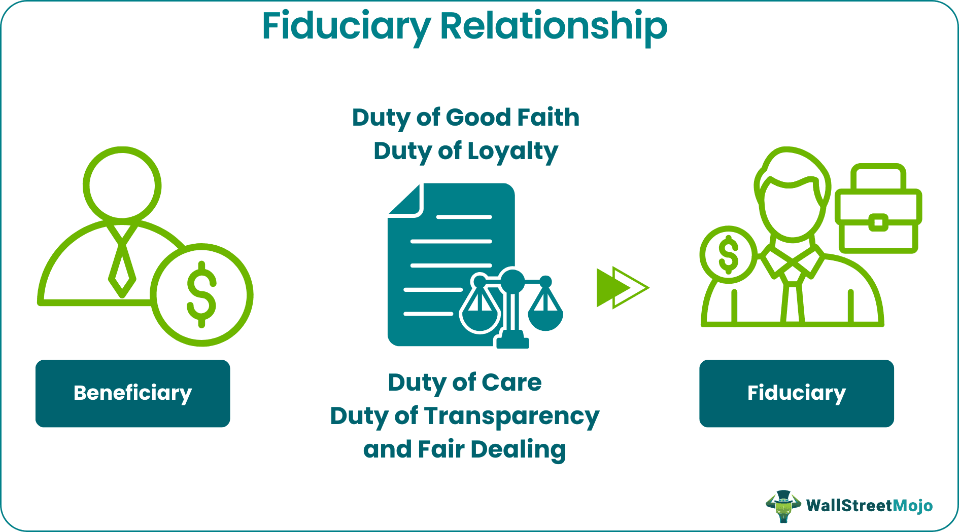 Fiduciary Relationship