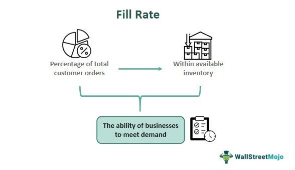 Fill Rate