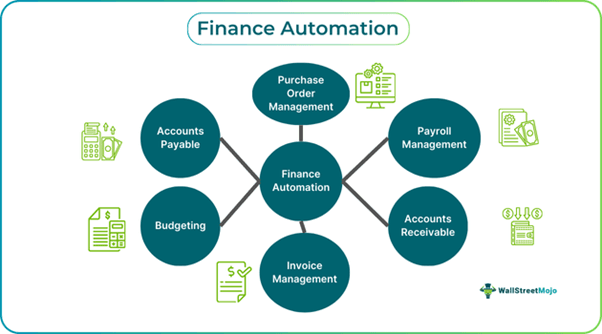 Finance Automation