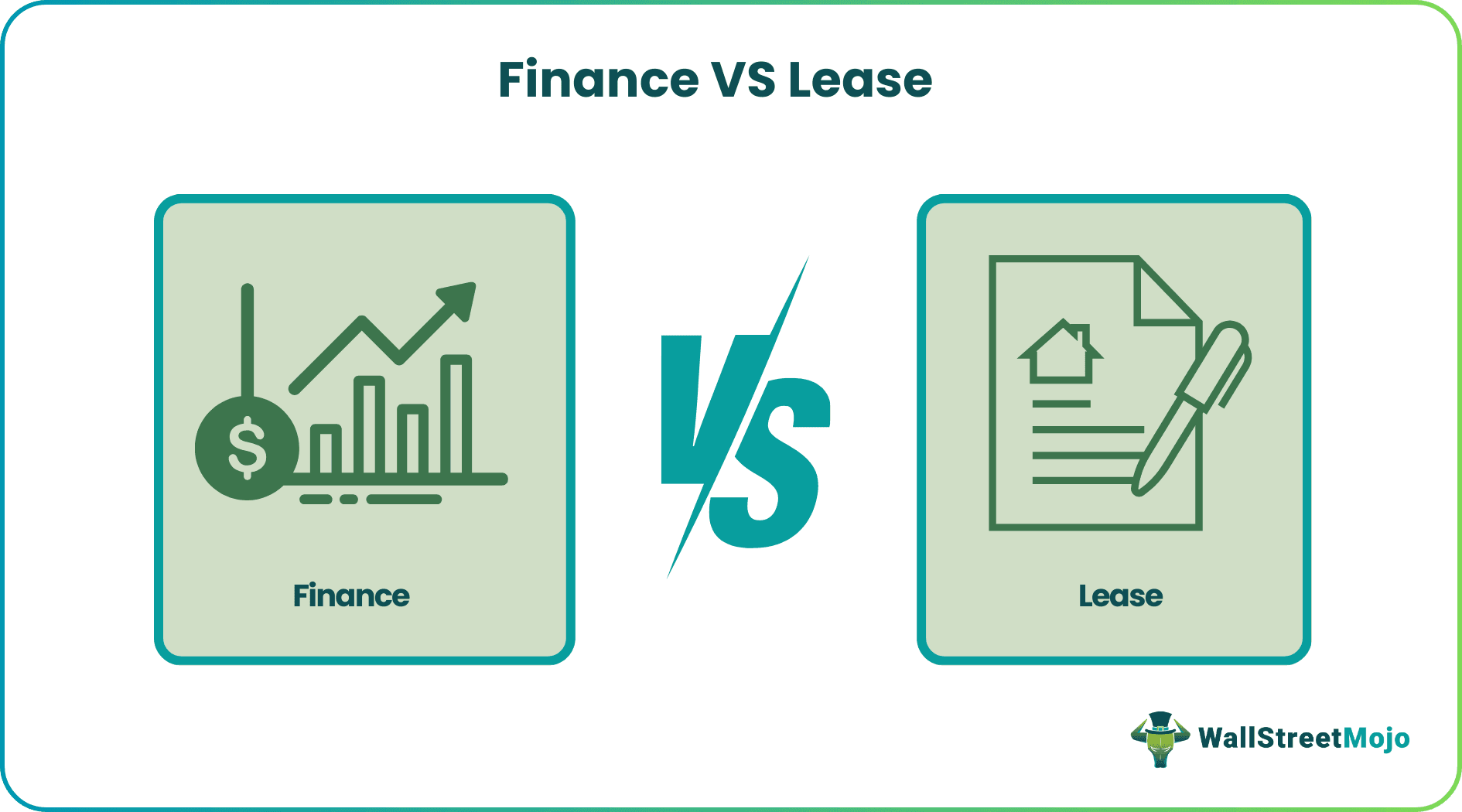 Finance vs Lease