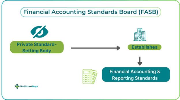 Financial Accounting Standards Board