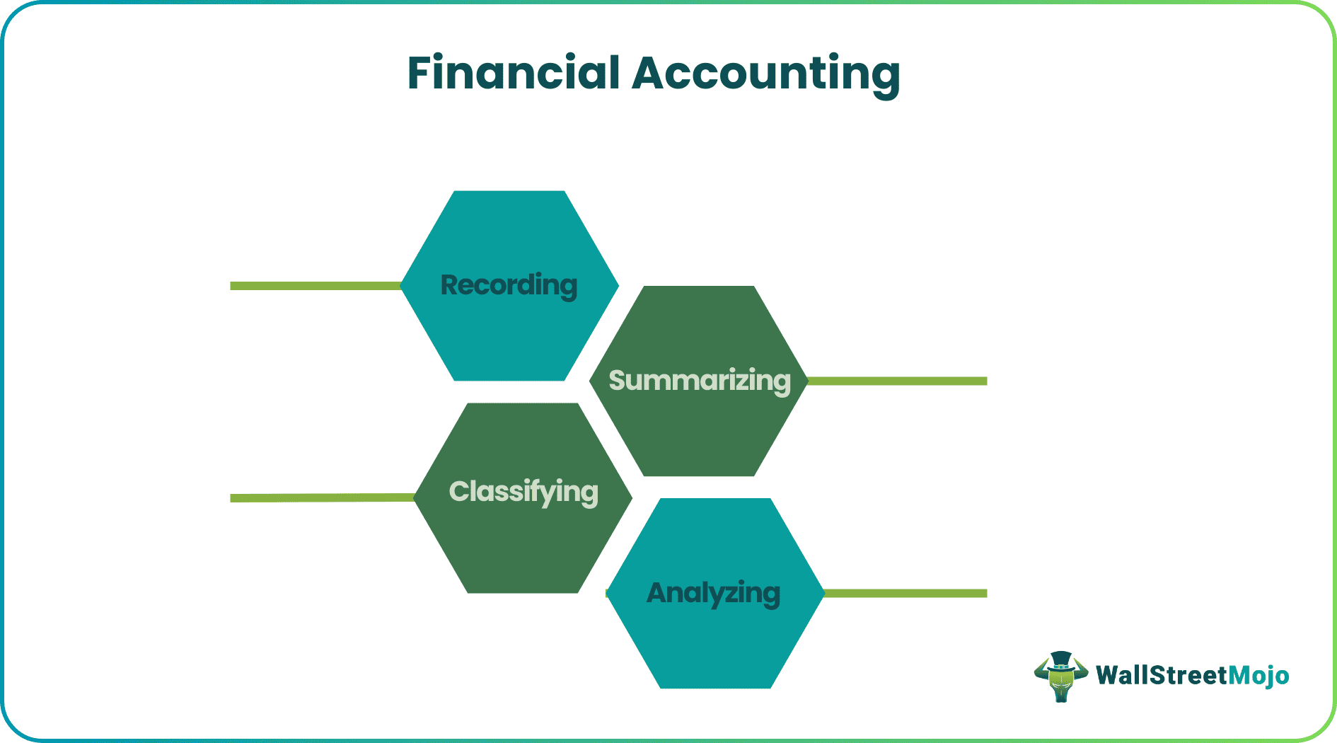 Financial Accounting