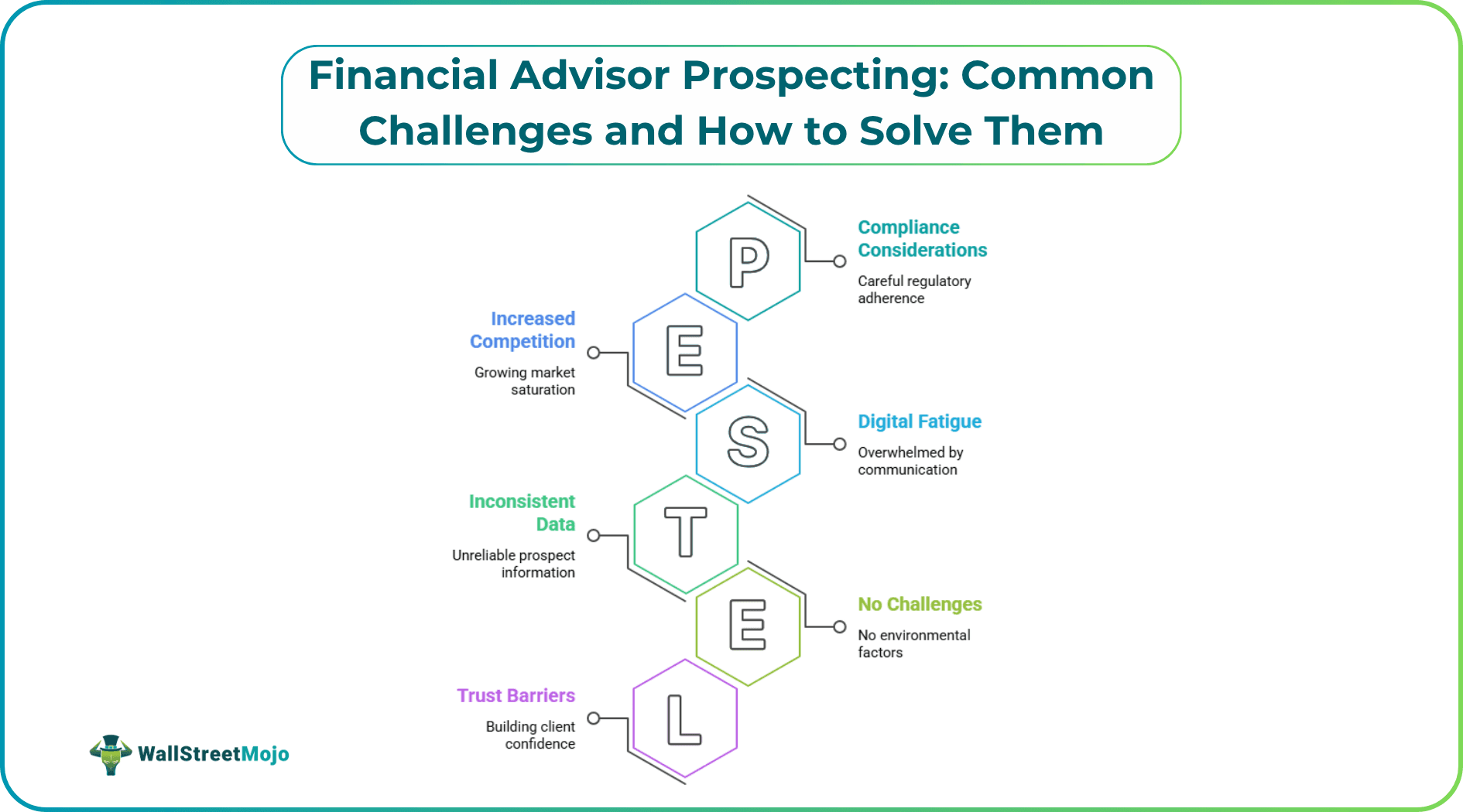 Financial Advisor Prospecting